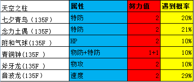 《口袋妖怪之究极绿宝石4》一周目攻略（四十四）