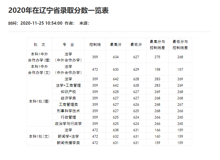 刚刚！2021重庆市高考分数线重磅公布！