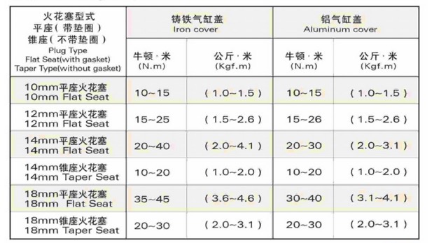 清洗节气门、喷油嘴、进气道就能提升动力？别急，先看这篇