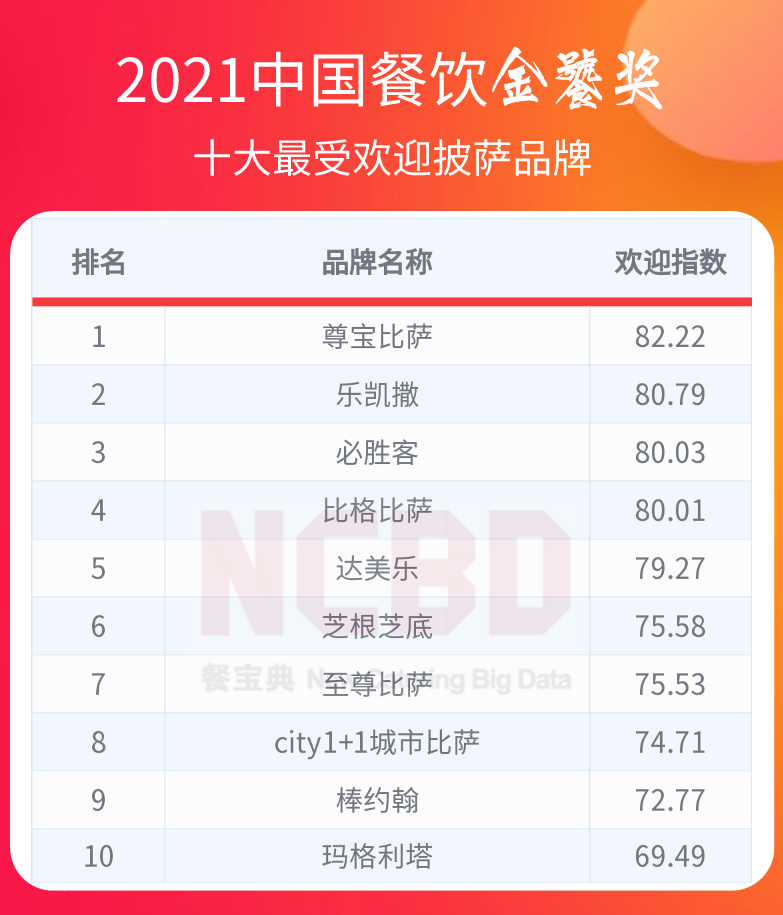 川天椒麻辣烫（2021餐饮金饕奖全名单揭晓）