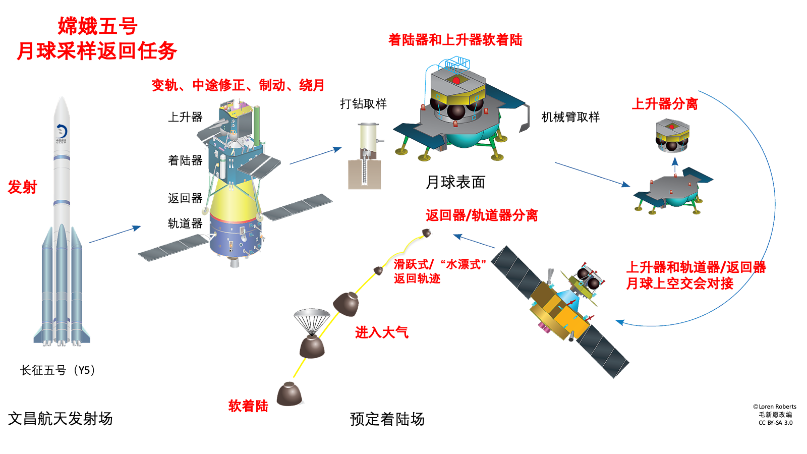 中国航天2020年十大辉煌成就盘点