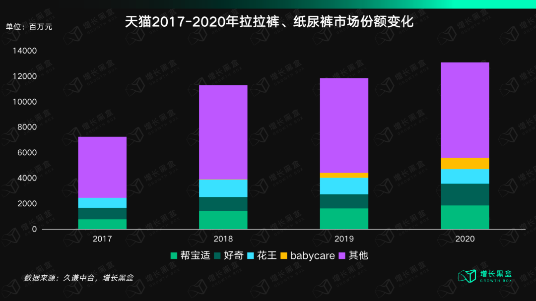 12000字解读BabyCare：母婴用品品牌的终局是走向全品类吗？