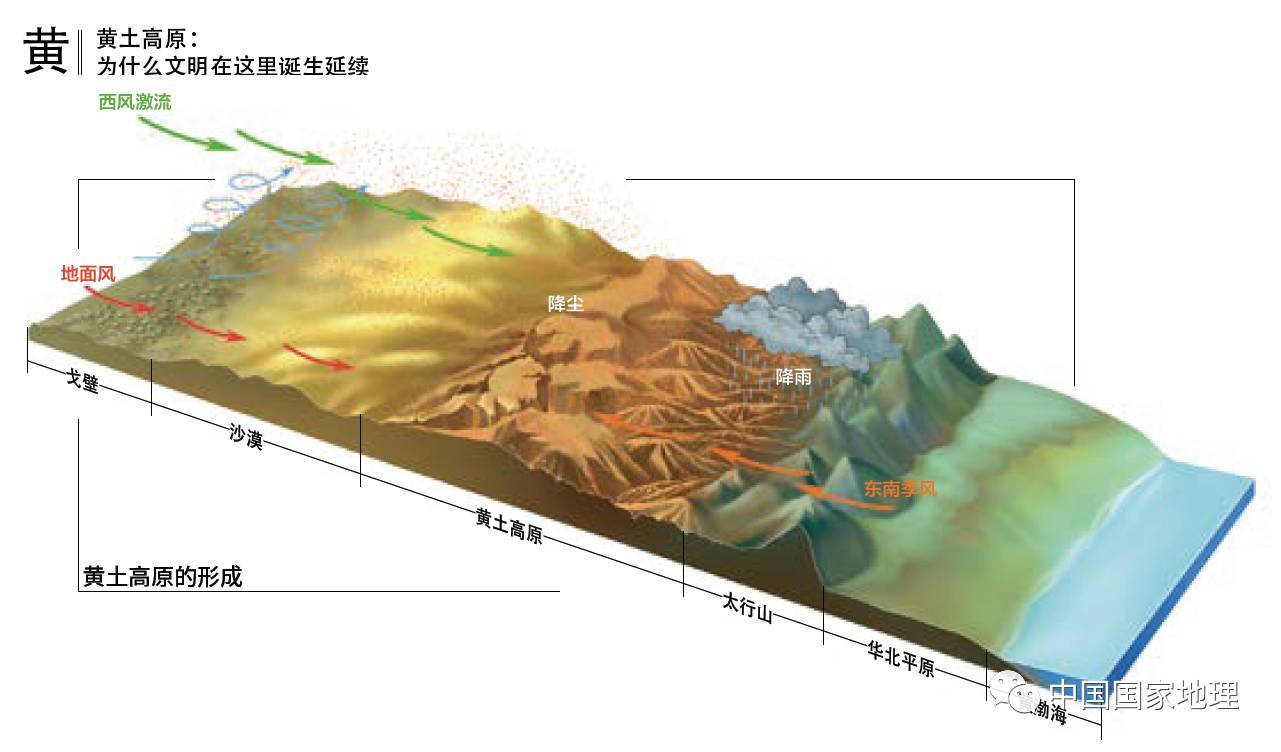 黄土高原：贫瘠？荒凉？我的名字叫“误解”