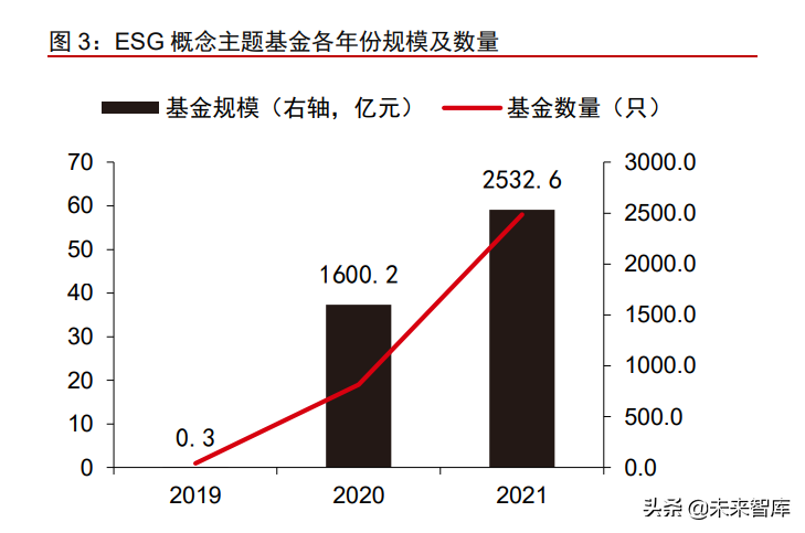 ESG研究专题报告：ESG理念投资应用实战化全面提速