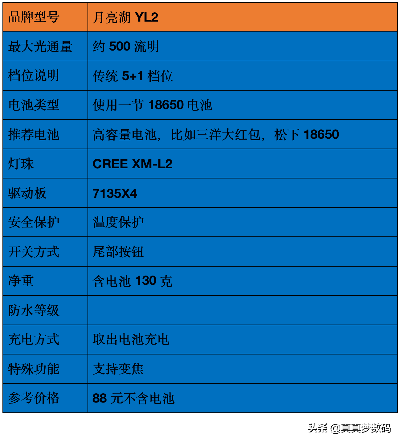 2021强光手电选购经验 篇一：盘点我的高性价比强光手电筒