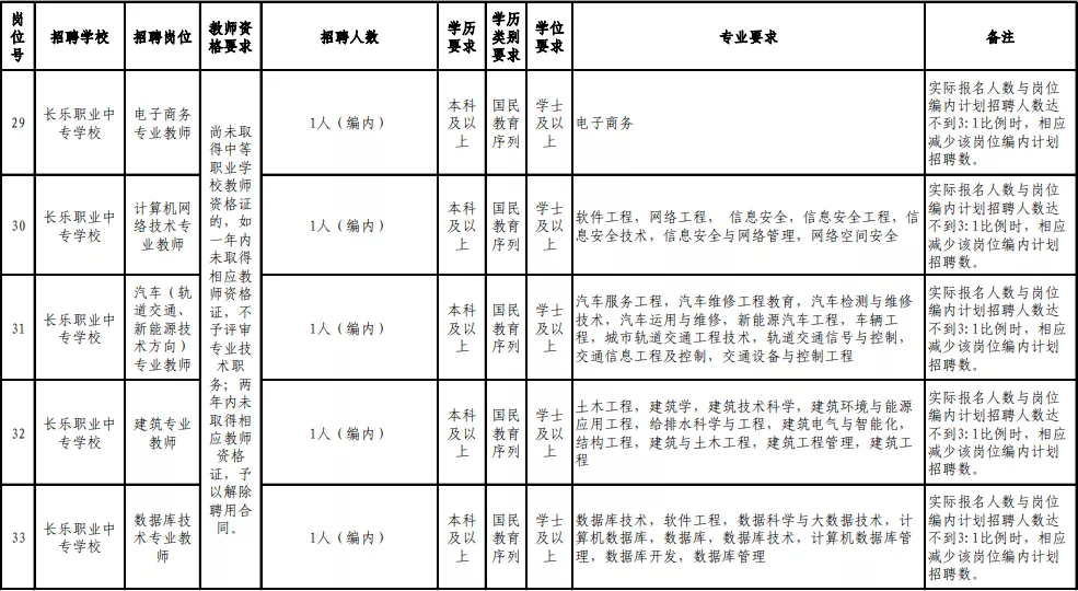 福州市人才招聘网（含编内）