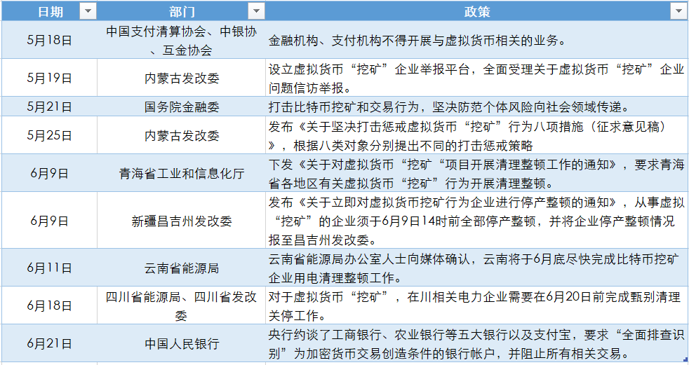“割肉”还是“出海”？监管风暴下，中国比特币矿工的两难抉择