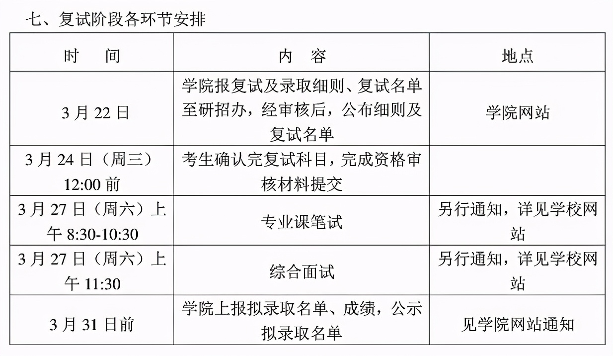 3月29日开放调剂！南航2021硕士生各学院复试分数及时间