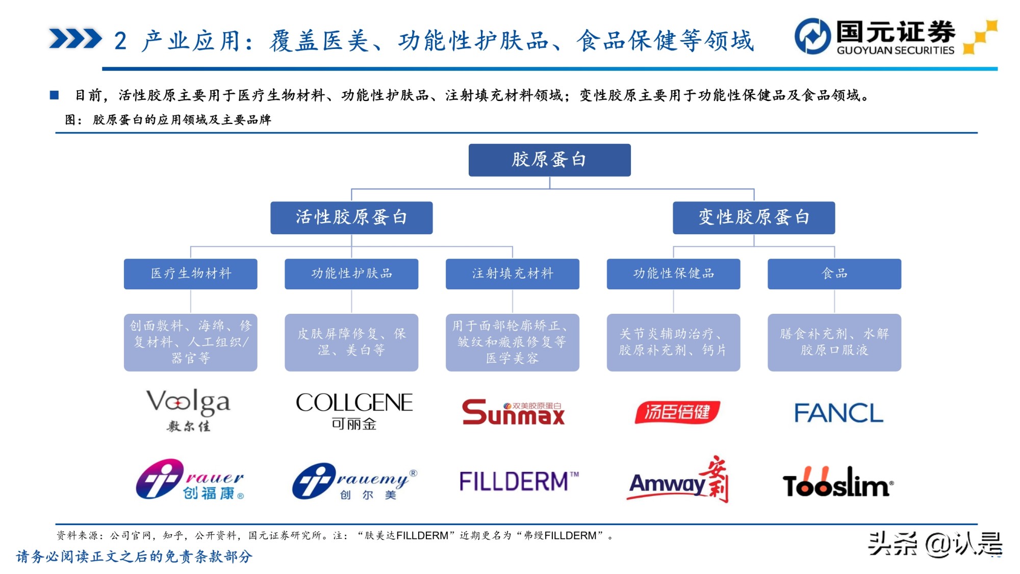 胶原蛋白行业研究报告：胶原蛋白风起，颜值经济应用正当时