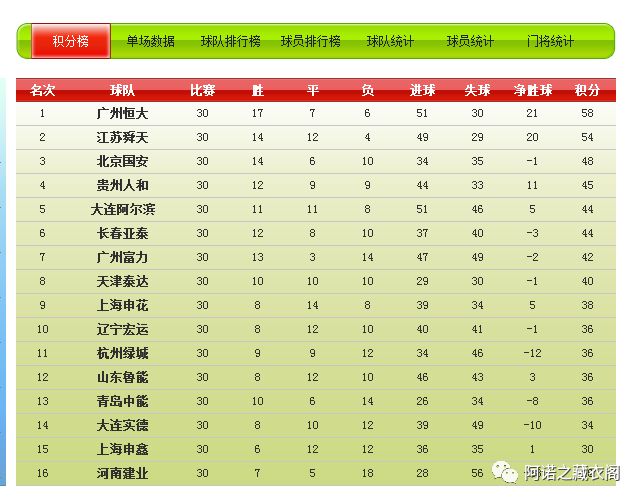 中超赛程2012(穗月风云-21:2012广州富力首度征战中超，14年后再现广州德比。)