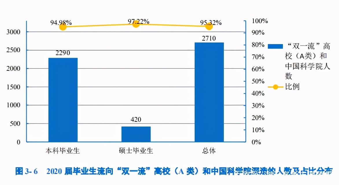 浙江大学院校解读！真的有豪华宿舍？你想了解的相关内容一文展示