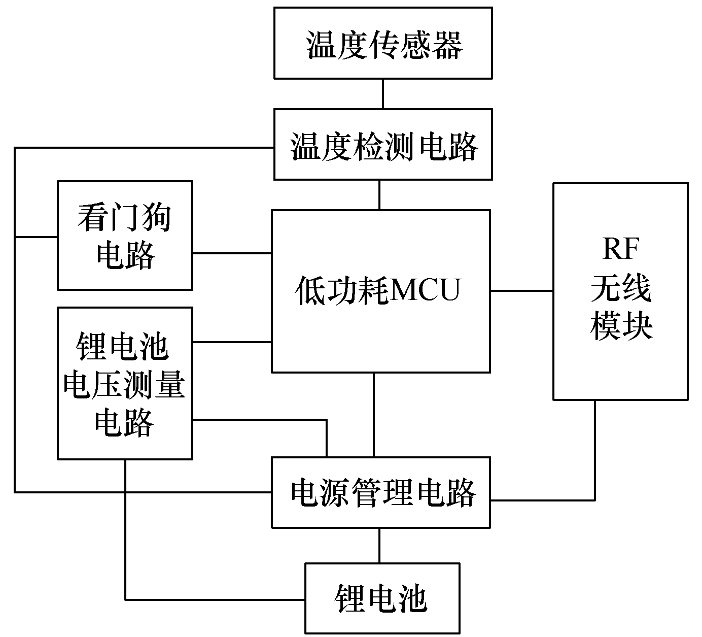 一種無線測溫系統(tǒng)的設(shè)計與實現(xiàn)