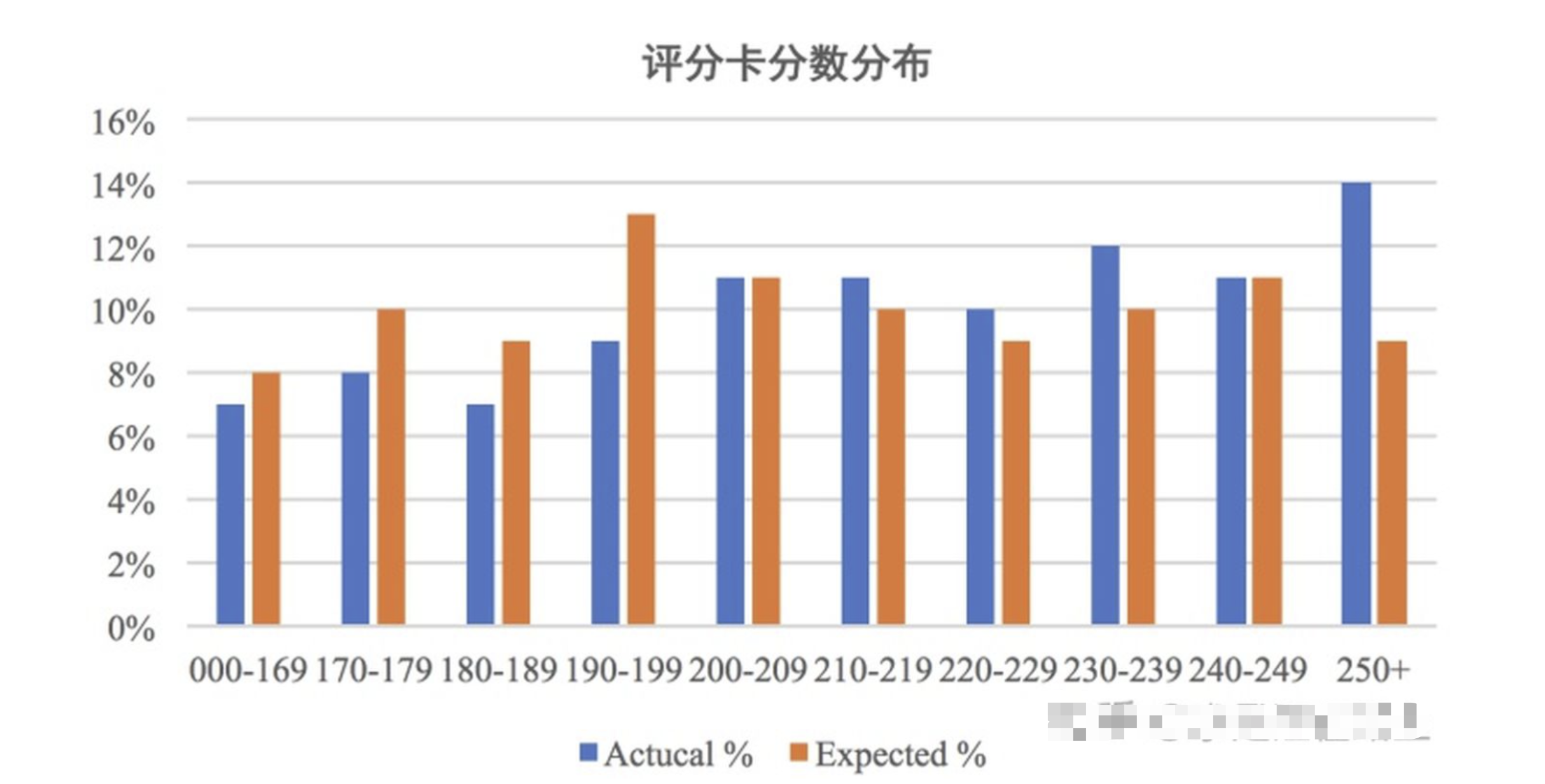 小白如何写Python算法-计算模型稳定性评估指标PSI