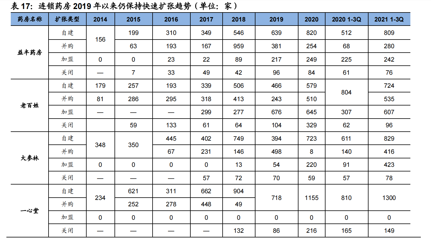 医药行业分析：板块分化，CXO和生物制品保持高速增长