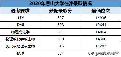 3万名以内可报！官方数据下这10所双非大学性价比超高