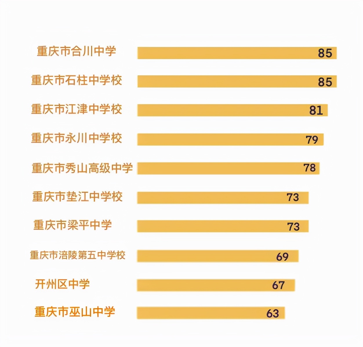 重庆师范大学是一本还是二本院校(图3)