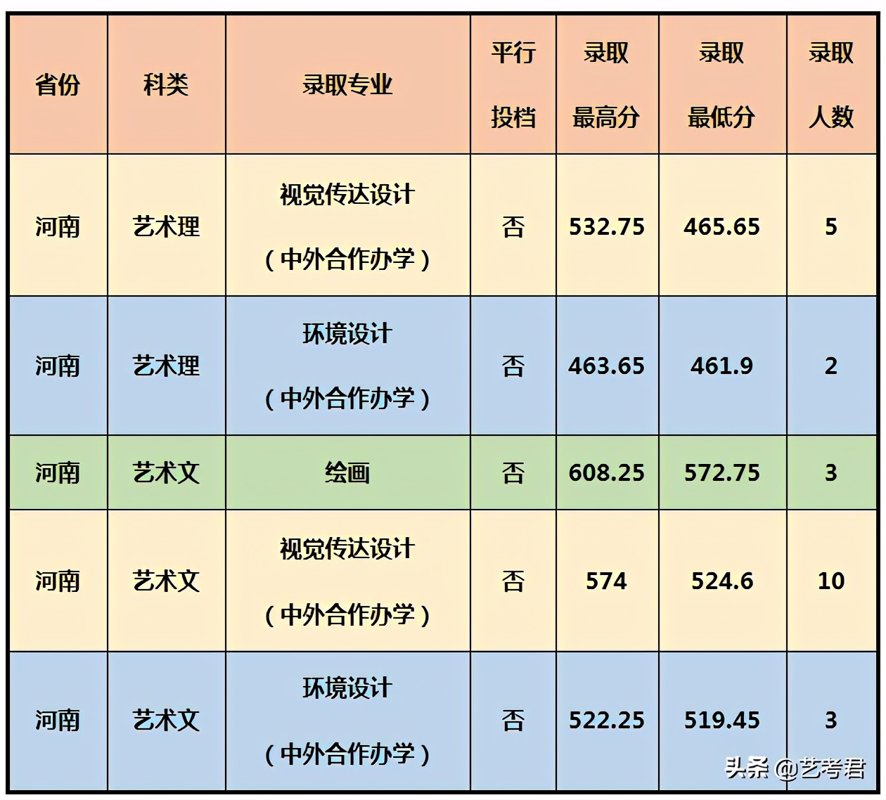 影响力辐射东南亚的重点院校厦门大学，美术艺考专业录取成绩解读
