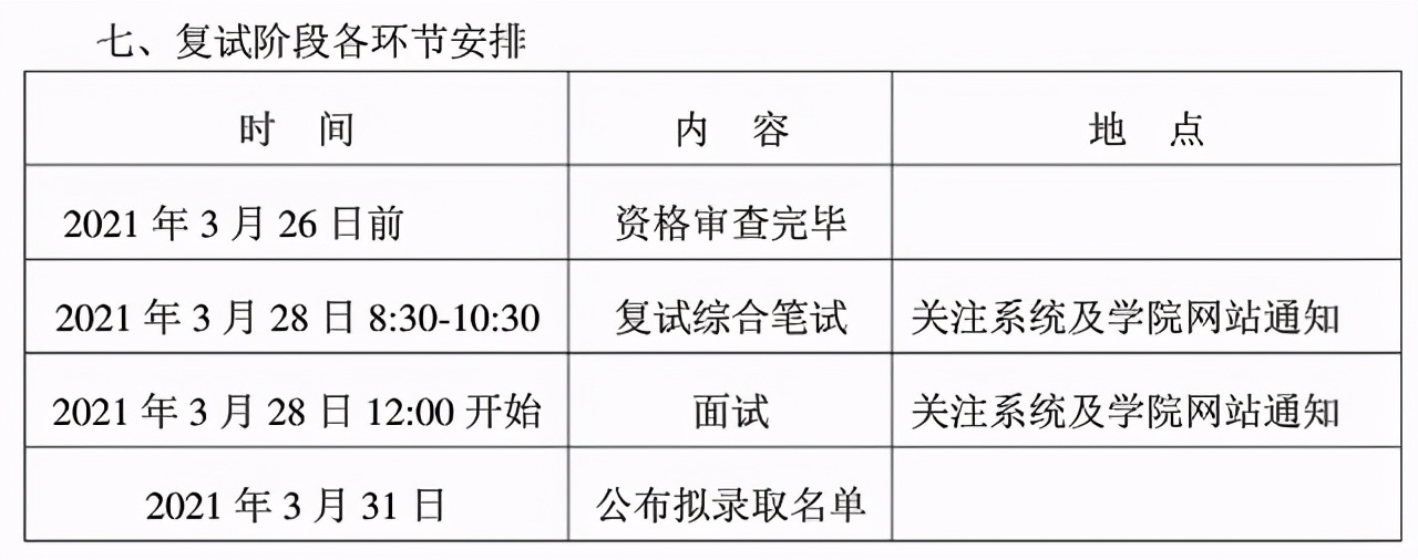 3月29日开放调剂！南航2021硕士生各学院复试分数及时间