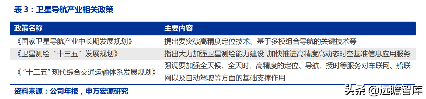 华测导航：北斗三代建成，对比全球四大卫星导航系统，极富竞争力