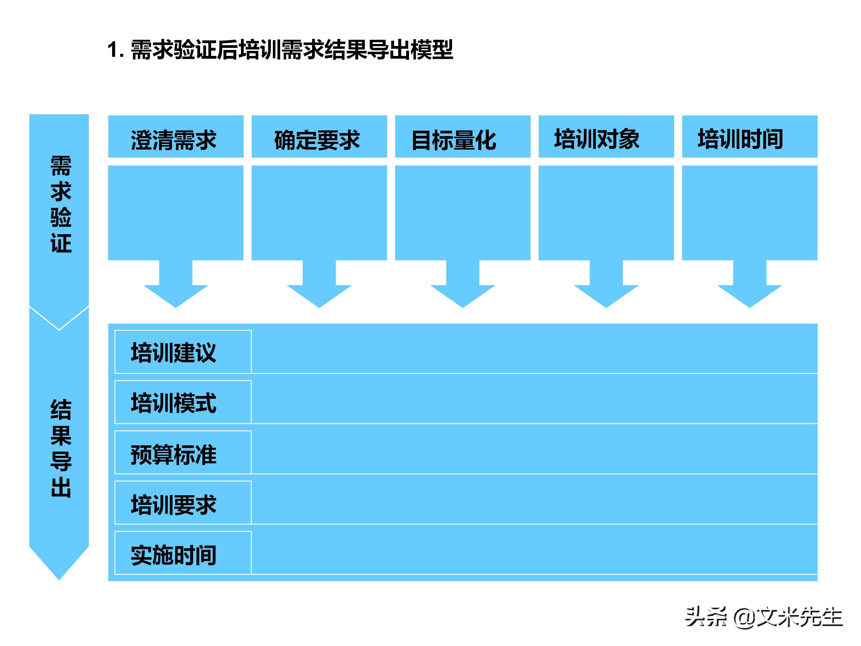 员工培训体系如何搭建？151页企业培训体系建立、管理和实施分享