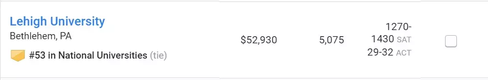 选校指南：美国TOP50名校五十三，里海大学：小而精致，本科强势