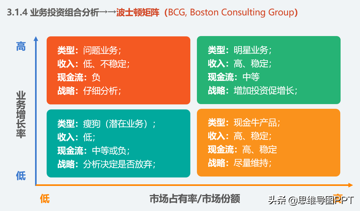 不会做规划？看这篇就欧了，99页战略规划和SWOT详解，转发收藏