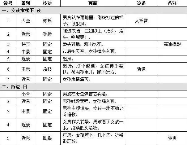 短視頻拍攝文案範例個人宣傳視頻文案腳本範例