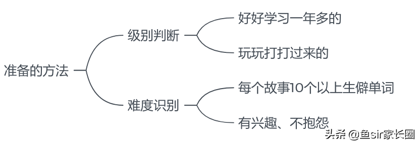 牛津树英语到底怎么学？看看牛娃的父母是怎么用这套可复制的攻略
