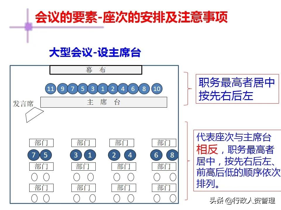会议座次大全.(超级实用)