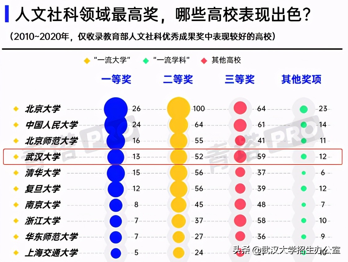 首开先河！湖北这6位教授，待遇等同院士，还来自同一所高校！