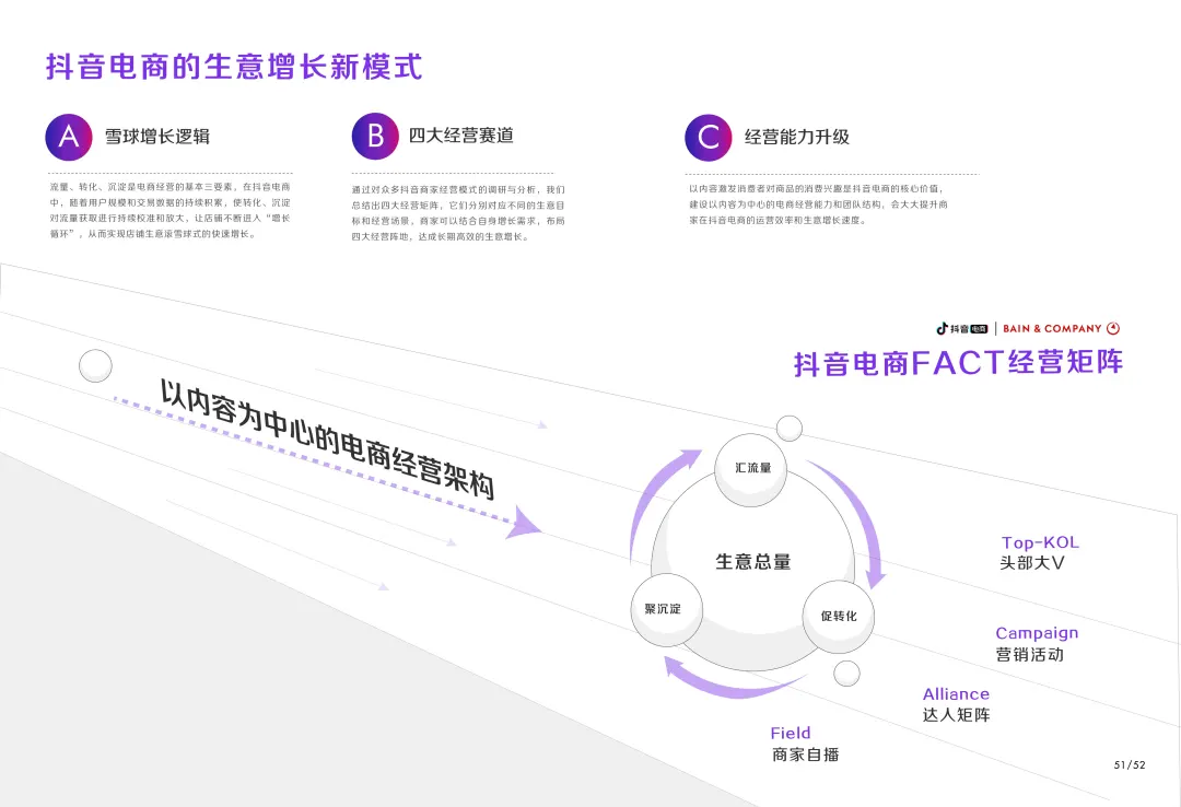 《2021抖音电商生态发展报告》:“兴趣电商”新时代