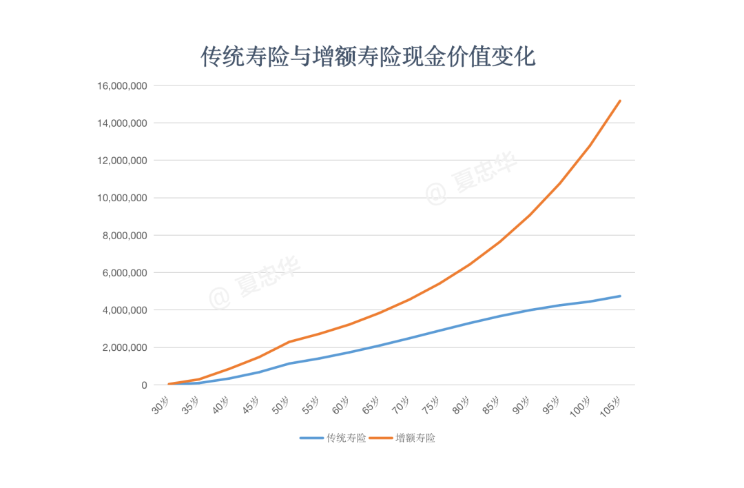 如何用2万元终身锁定大额存单利率