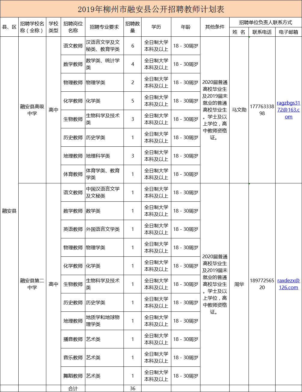 融水招聘网最新招聘（新的一年新工作）