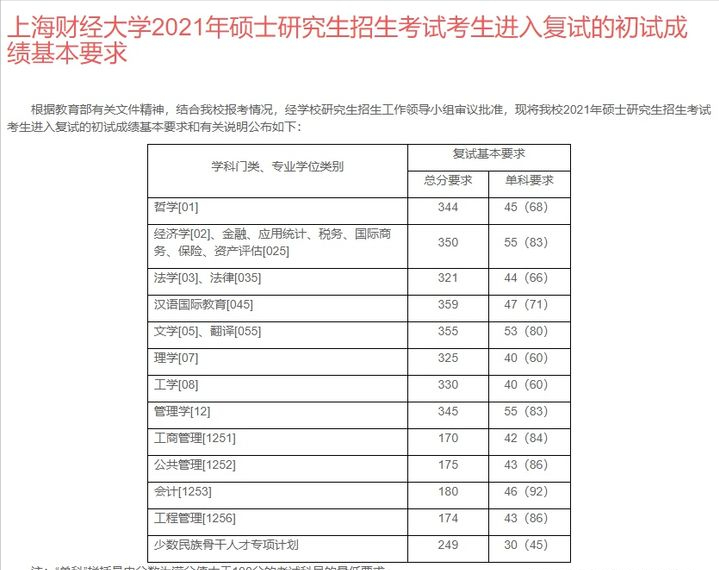 考研如何选择学校 考研择校「超全面」