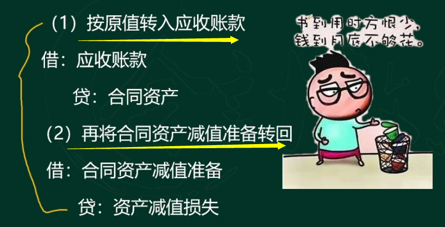 新会计准则,新会计准则2021变化都有哪些