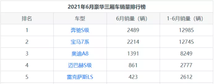 设计争议大销量仍是冠军,奔驰S级:这次不仅仅靠豪华
