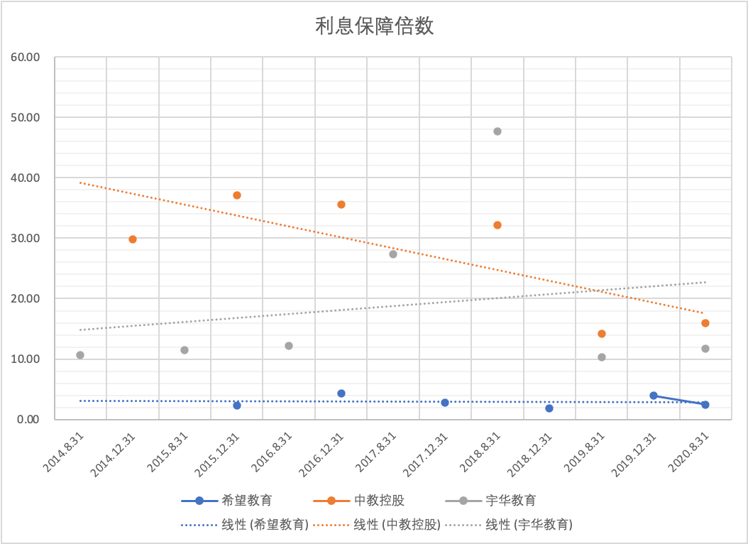 2020中国民办高教龙头分析概览——公司分析部分（二）