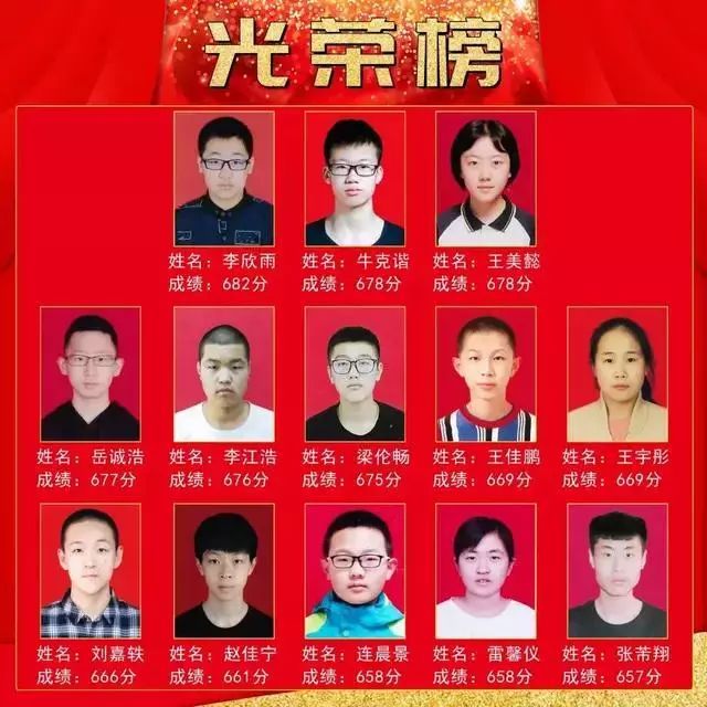 太原初中哪个好，中考成绩瞧一瞧！你最想去哪一所？