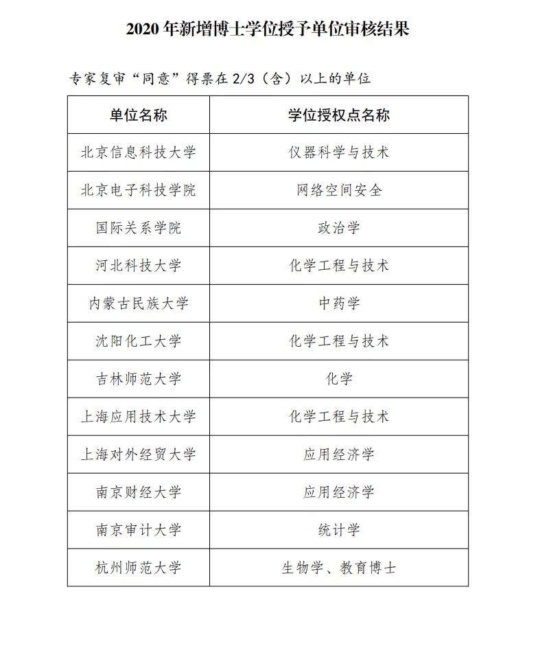厉害了！南京审计大学正式成为博士学位授予单位
