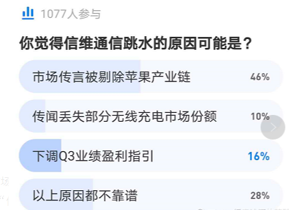 信维通信大跌17%，不是业绩、和苹果无关，打压股价才是真相