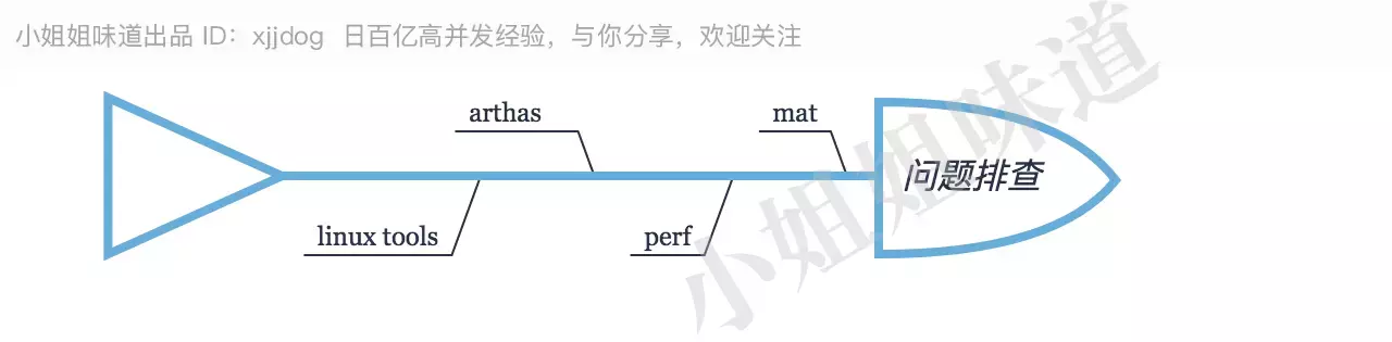 Java后端最全技术栈指南,学完就当架构师