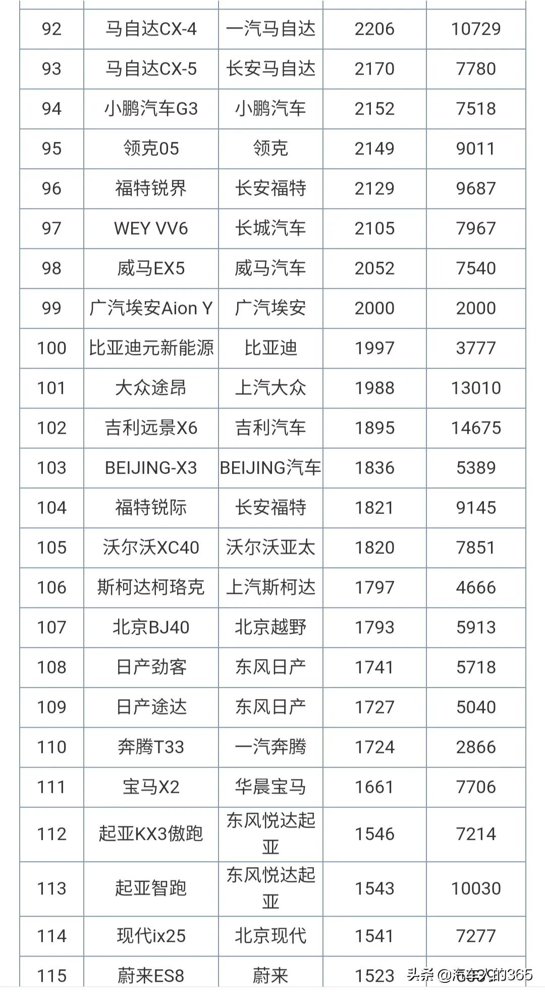 2021年4月份汽车销量排行榜完整版发布（含轿车/SUV/MPV）