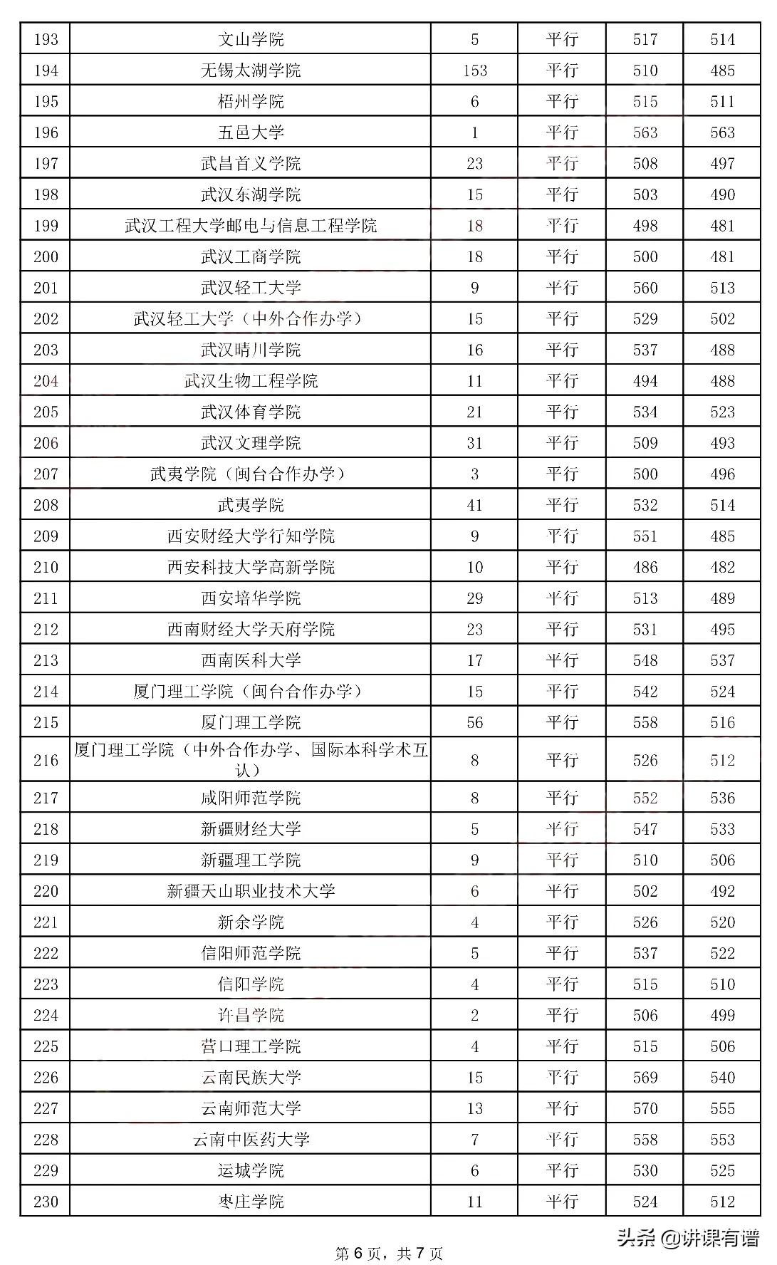 又来了：贵州高考，今日（7月29日）二本录取情况，全在这里