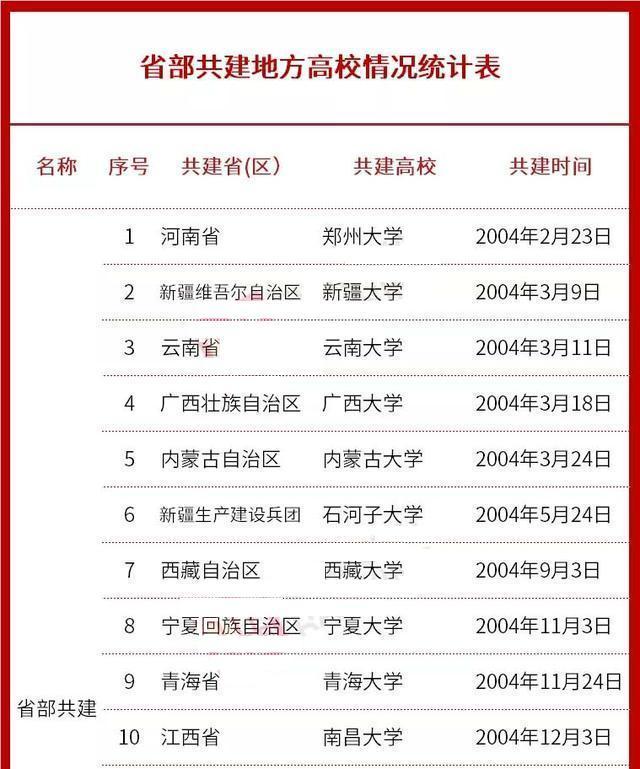 郑大第六个全国第一，看到榜单后，大家笑着笑着哭了