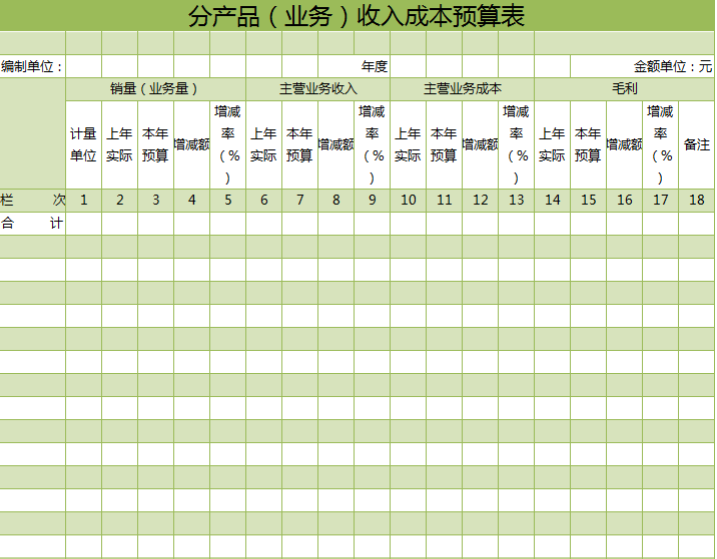 下面这套财务表格，再不领取就迟了，很全的表格模板