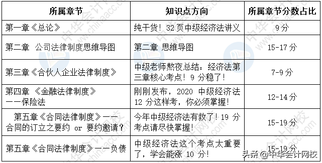 稳了！考前做好这几件事，一举拿下2020初级、中级考试