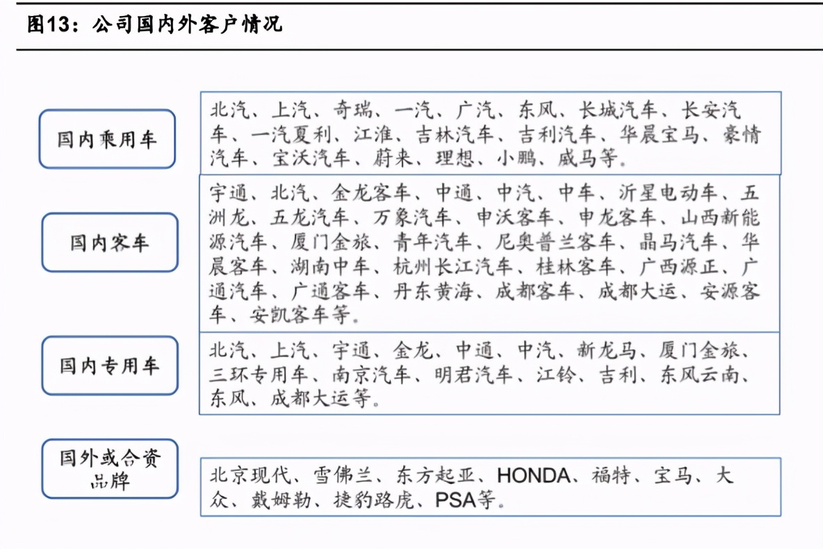 围攻宁德时代