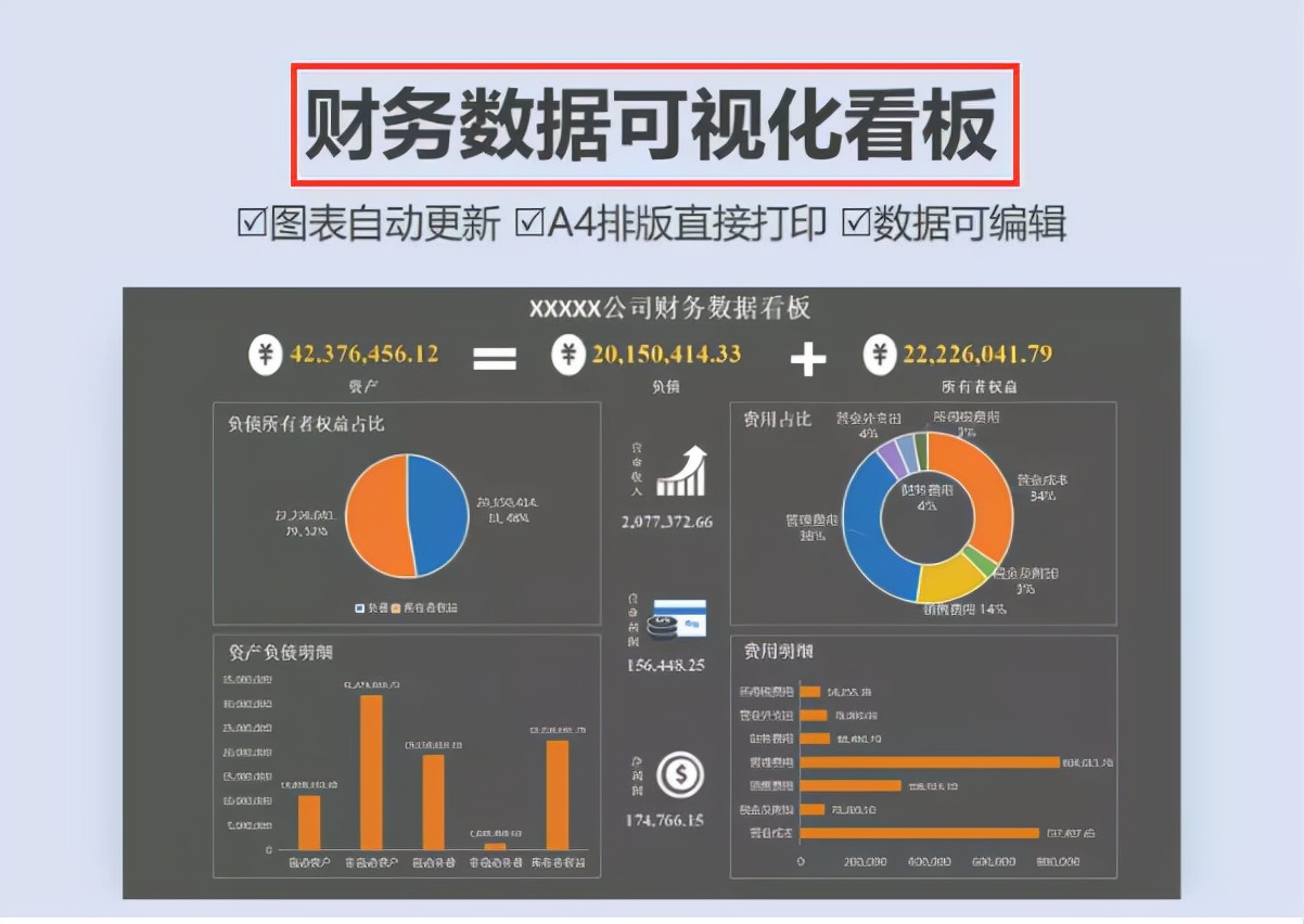 财务总监直言，这才是老板想看到的Excel财务报表模板！美观实用