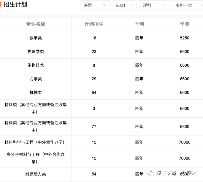 西北工业大学特色专业盘点及各专业录取分数线