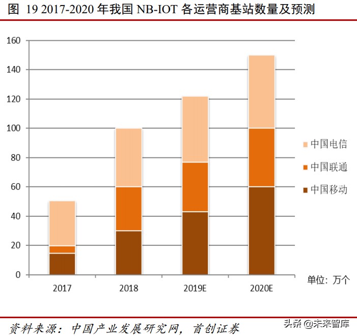 物联网深度报告：5G+鸿蒙，物联网万亿市场即将启动